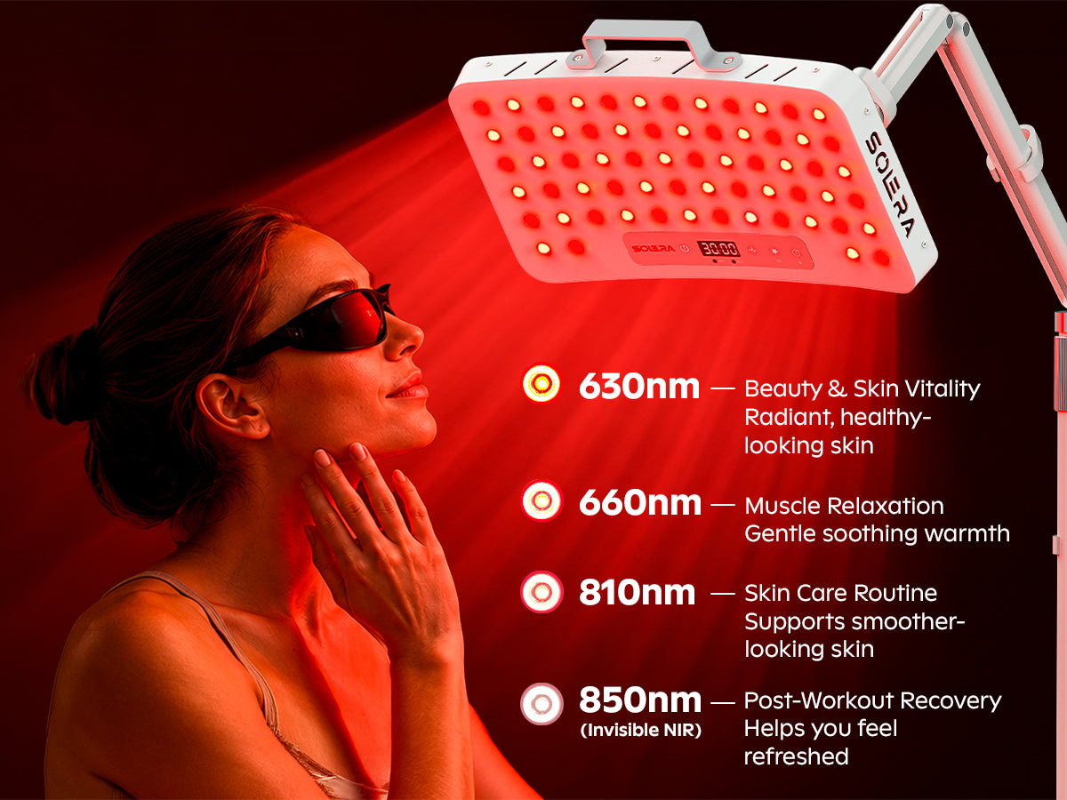 SOLRA portable red light panel showing 630nm, 660nm, 810nm, and 850nm wavelength modes