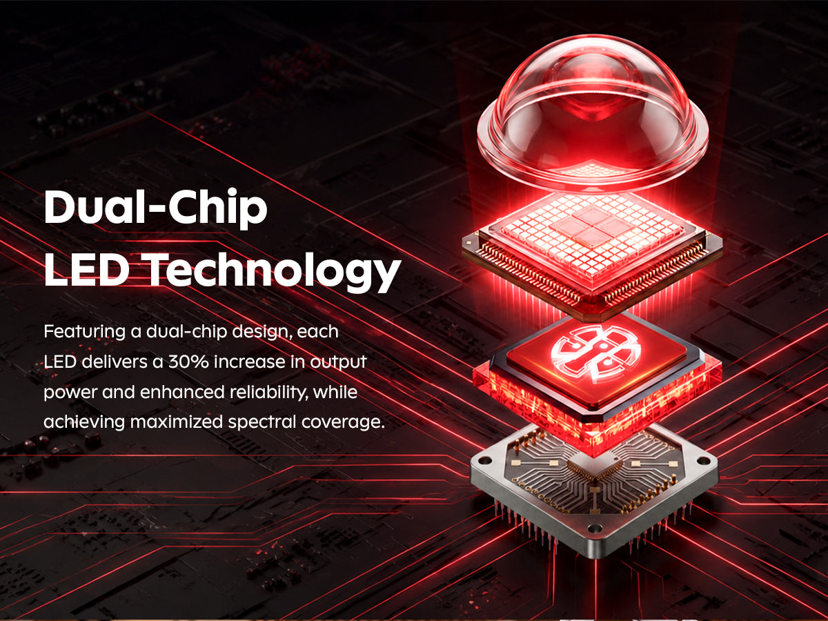 SOLRA portable red light panel dual-chip LED technology illustration