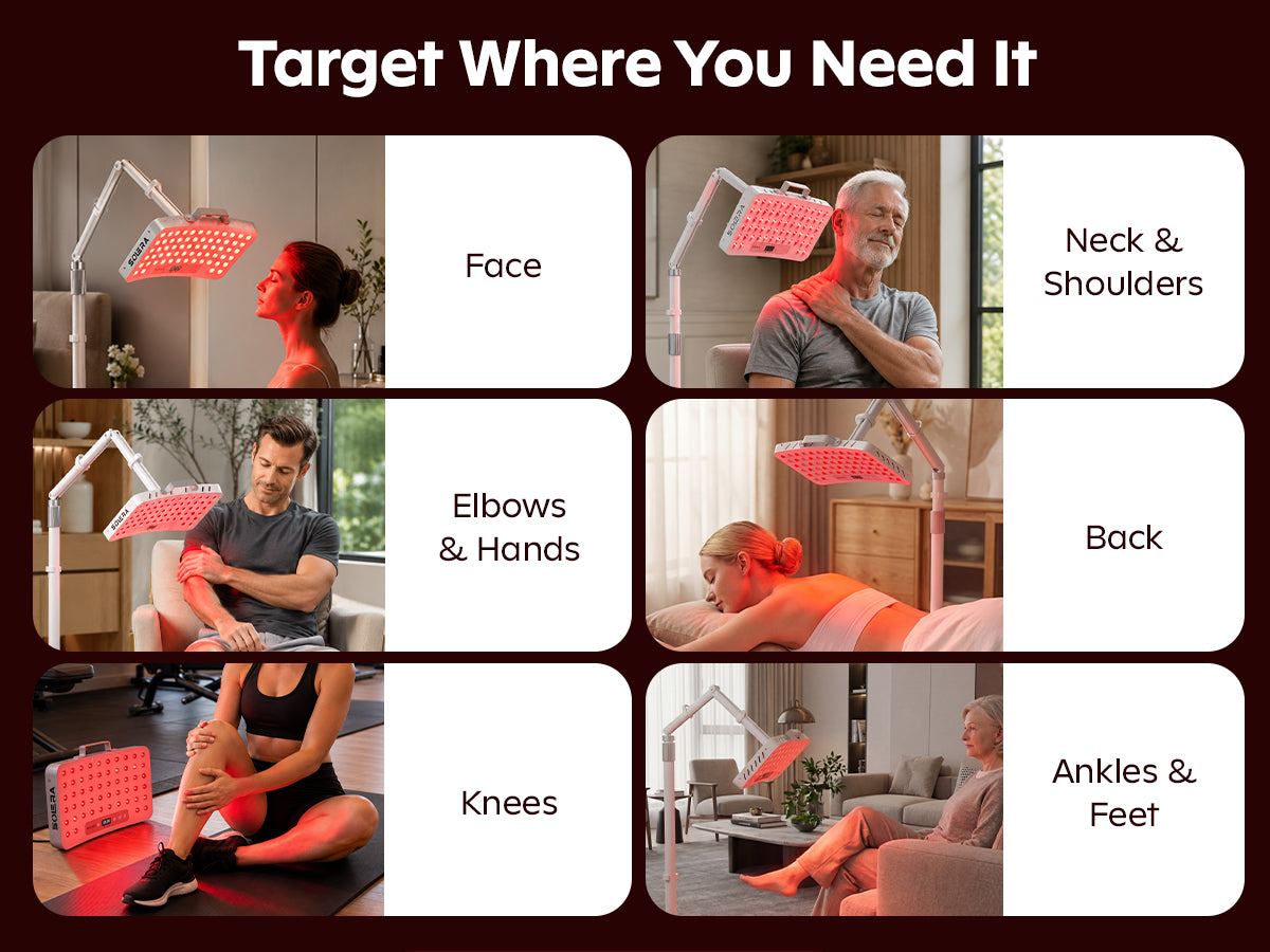 SOLRA portable red light panel lifestyle collage showing adjustable placement for face, shoulders, hands, back, knees, and feet