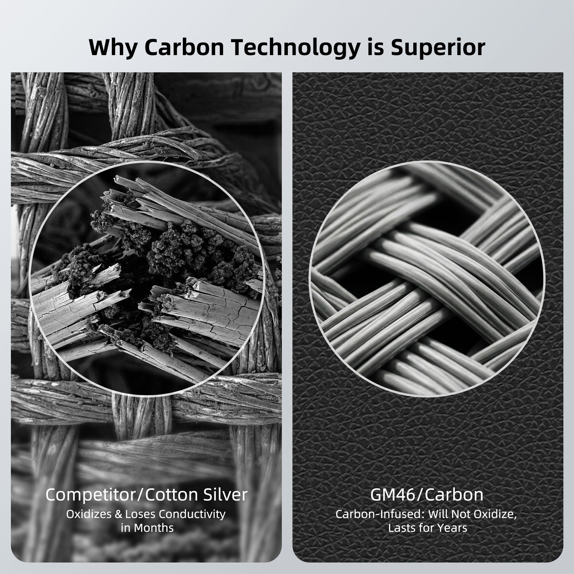 Why carbon technology is superior to cotton silver mats